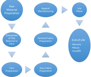 Dunphy-Stace Contingency Model - Change Management Theories and Models