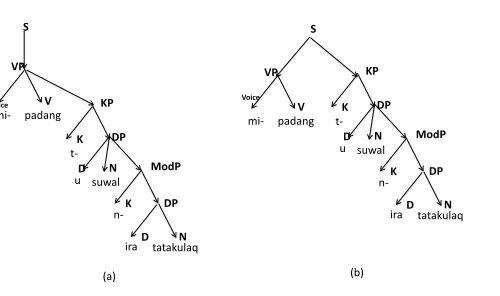 Figure 5: Tree derivations of the sentence mi-padang t-u suwal n-ira tatakulaq for the grammar G.
