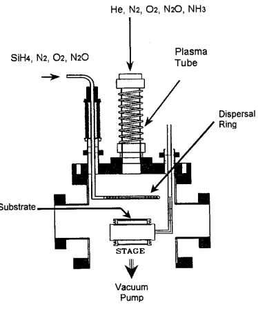 Figure 1.2 Cross sectional view of remote plasma processing system (After S.V. Hattangady)