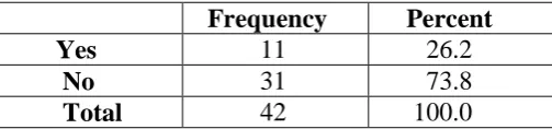 Table 4.2: Schools  - Designated Disadvantaged – Q.2  