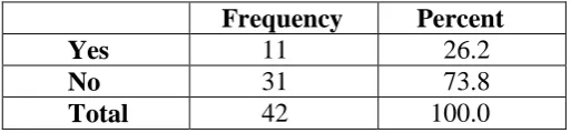 Table 4.3: Involved in the School Development Planning Process Prior to the   Enactment of the Education Act, 1998 – Q