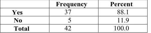 Table 4.5(a): Comparison – Questions 5 and 3   Utilisation of the Primary Curriculum Support Programme (Q.5) and Engagement of 