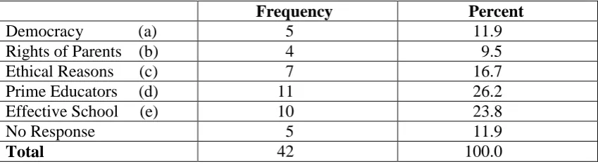 Table 4.8(a): Reasons Offered for Parental Consultation on Aspects of School Policy – Q