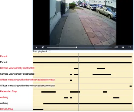 Figure 1: Illustration of the problem tackled in this paper with a timeline over a body worn camera video.Ground truth annotations are represented in black