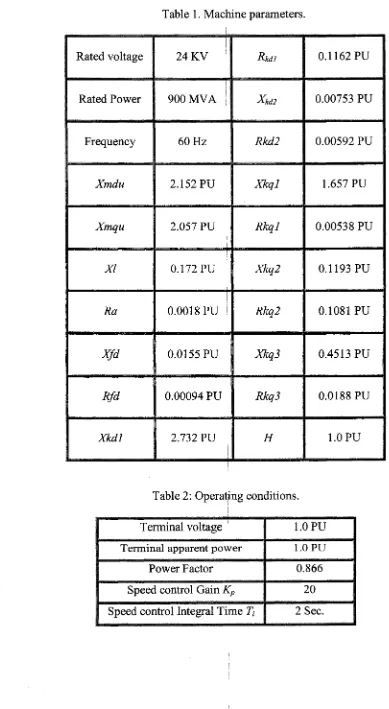 Table 1. Machine parameters.