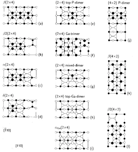 FIG. 3. Top view of relaxed GaP�001� (2�4) and (4�2) surface recon-struction models. Empty �ﬁlled� circles represent Ga �P� atoms