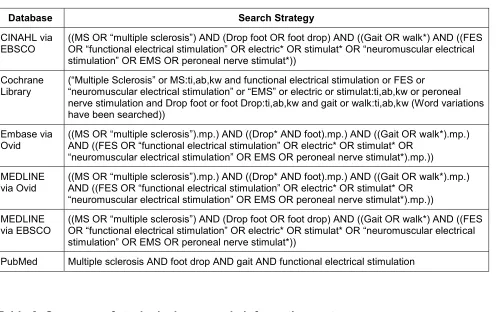 Table 2: Summary of study design, sample information, outcome measures, assessment points and potential sources of 