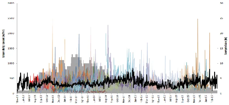 Figure 1.Figure 1. Mean daily activity levels for 34 urban wild dogs monitored in urban areas of north-eastern Australia, between May 2013 and March 2016
