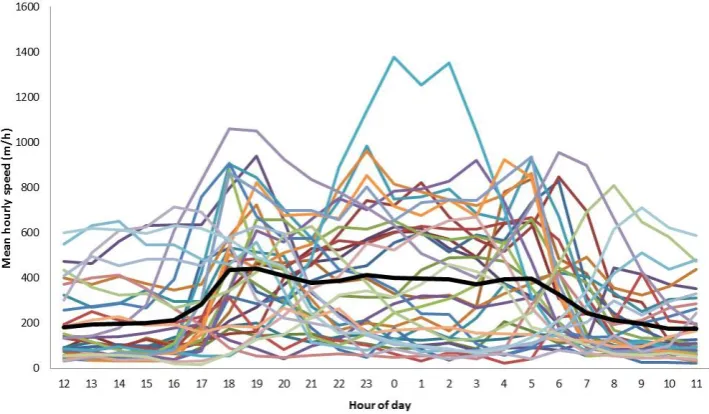 Figure 3.Figure 3. Daily activity patterns for 34 wild dogs monitored in urban areas of north-eastern Australia between May 2013 and March 2016