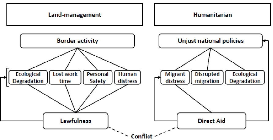 Figure 3.  Major themes from data analysis 
