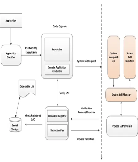Figure 1. Workflow Diagram of Process Validation 