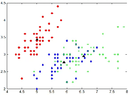 Figure 1 shows the visual evaluation of our experiments for 3 and 4 