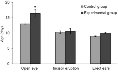 Figure 1. Weights of the experimental group and con-trol group. A significant difference in weight between the two groups was seen every day until 3 weeks af-ter the procedure (*P<0.05).