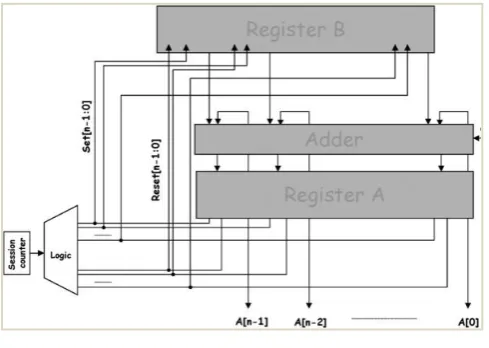 Fig -2:  Proposed Scheme  