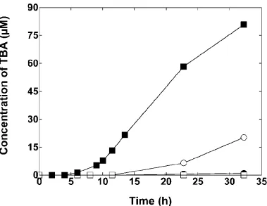 Figure 2.3. Effects of chloramphenicol, rifampin, and acetylene on MTBE-oxidizingactivity in glycerol-grown cells of M