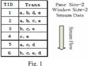 Fig. 1 In that the method is based on Fd tree method. To evaluate the construction of tree