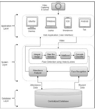 Figure 1: System Architecture 