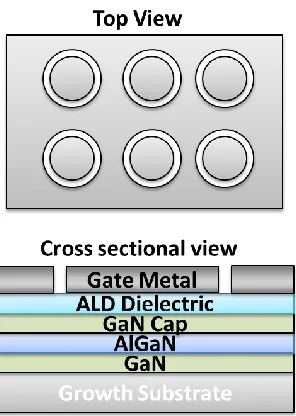 Figure 2.1 Top and cross-sectional view of a typical back to back capacitor  structure on a GaN heterostructure  