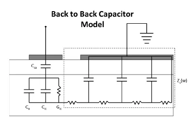 Figure 2.2 Equivalent circuit of the back to back capacitor 