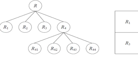 Figure 3. Region splitting and merging method 