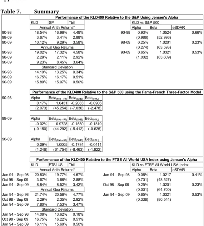 Table 7.  Summary 