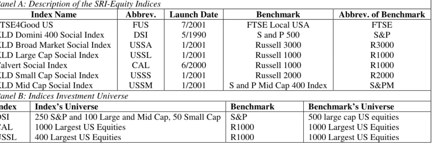 Table 1:  Characteristics of SRI and Benchmark Indices 