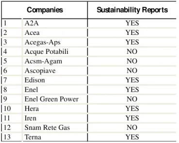 Table 2- Companies that prepared sustainability reports  