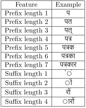 Table 3: Features for Hindi