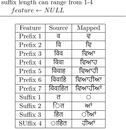 Table 4: Feature Mapping Between Hindi andPunjabi