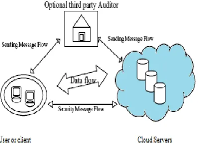 Figure 1: Password Generation 