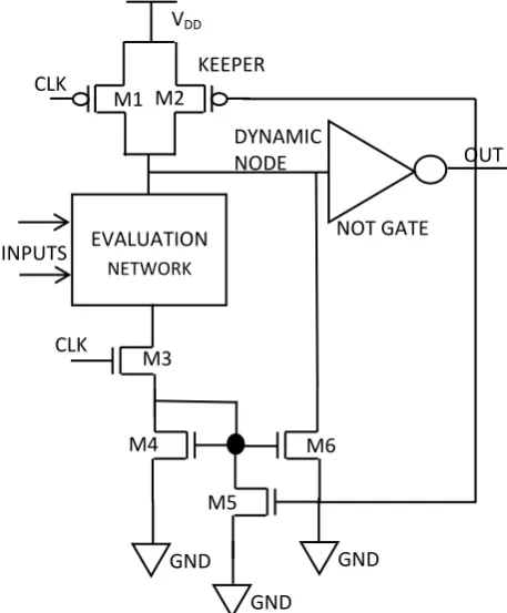 Fig. 3 Current mirror footed domino logic 