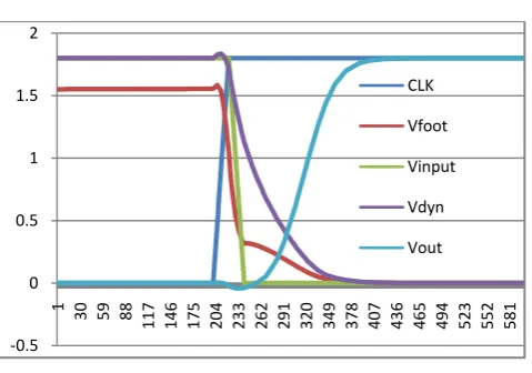 Fig. 4 Simulated waveform of proposed scheme 