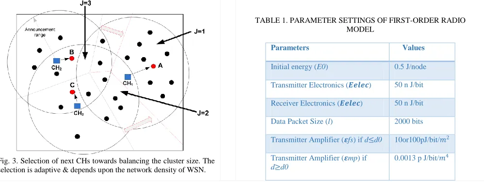 TABLE 1. PARAMETER SETTINGS OF FIRST-ORDER RADIO  MODEL 