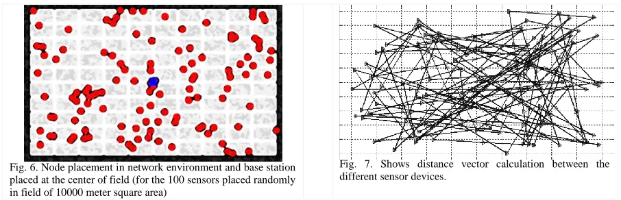 Fig. 7. Shows distance vector calculation between the  different sensor devices. 