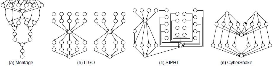 Figure 2: Structure of workflows  