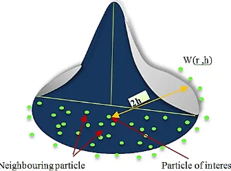 Fig. 1: SPH kernel approximation 