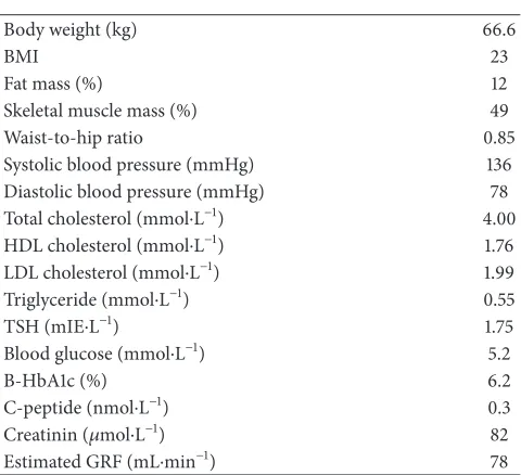 Table 2: Cardiac findings at rest and light exercise with echocardio-graphy.