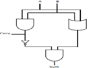 Fig. 2. Reduced Area XOR Gate  