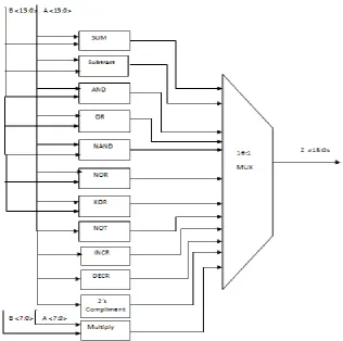 Fig. 4. Reduced Area Full Adder 