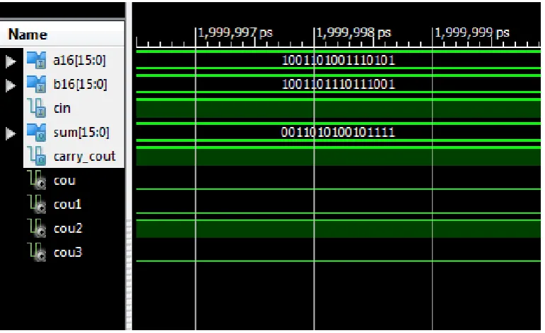 Fig. 6. Simulation Result of 16-bit Proposed CSLA  