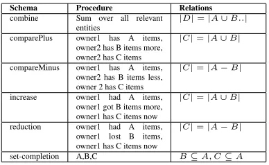 Table 1: Flexible Schemas used by Magi