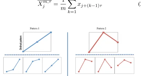 Fig. 1: Various pattern examples corresponding to the samepattern