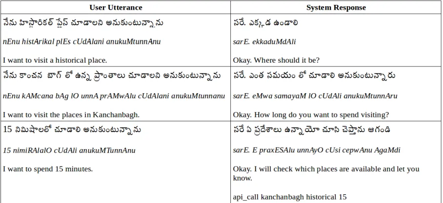 Figure 4: Example Dialog Created