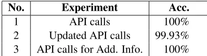 Table 2: Memory Network Experiment Results