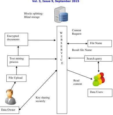 Figure 2: Overall architecture 
