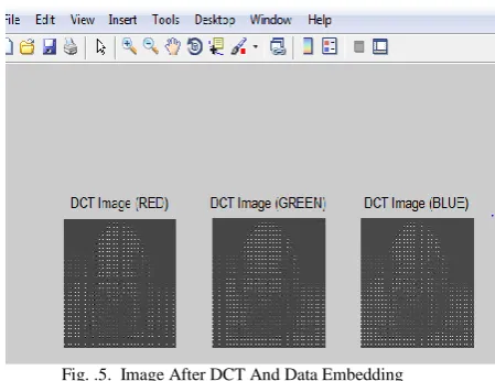 Fig. .4.  Cover Image And Red, Green, Blue Channel Of Cover Image And Secret Image 