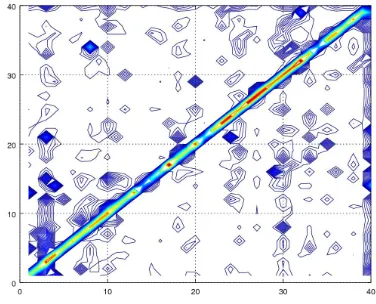 Figure 1: P∗ for Kaldi (Povey et al., 2011) withFischer acoustic and language models. Note thatthere are higher Pins.