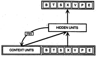 Figure 1: RNN Network Architecture