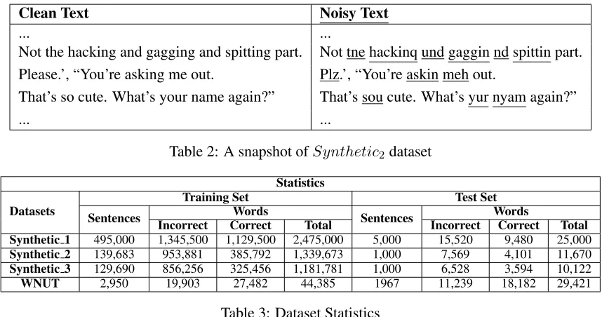 Table 3: Dataset Statistics