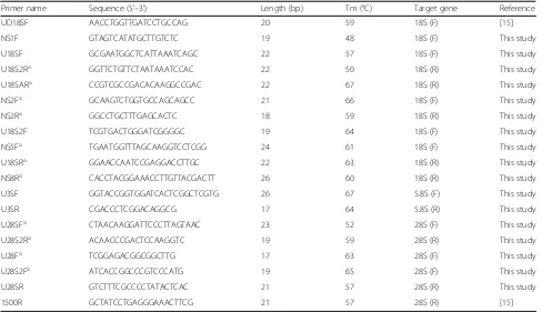 Table 2 Primers for amplification and sequencing of the ribosomal transcription unit